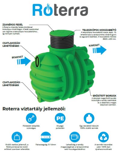 2200 L RoTerra Water esővízgyűjtő tartály