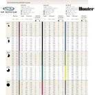 Hunter MP ECO 1000 szórófej, MP Rotator fúvókával, 4 m, 90-210°