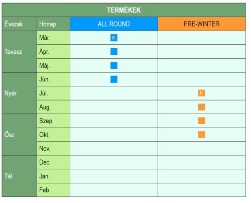 Scotts Everris Landscaper Pro Pre-Winter nyári-téli felkészítő gyeptrágya 4-5 h 15 kg