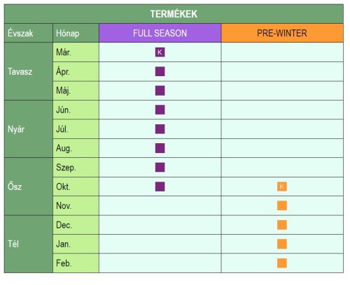 Scotts Everris Landscaper Pro Pre-Winter nyári-téli felkészítő gyeptrágya 4-5 h 15 kg