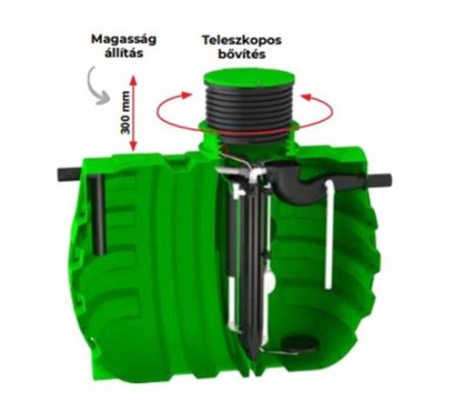 40 PE RoClean közületi szennyvíztisztító rendszer